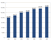 Chart of Enrollment of Students with Disabilities in NYS Institutions of Higher Education