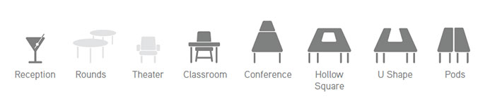 Icons depicting the space use capabilities for the SUNY Global Center classroom space.
