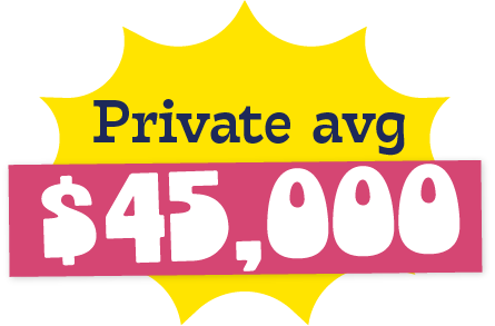 Private college average tuition of $45,000