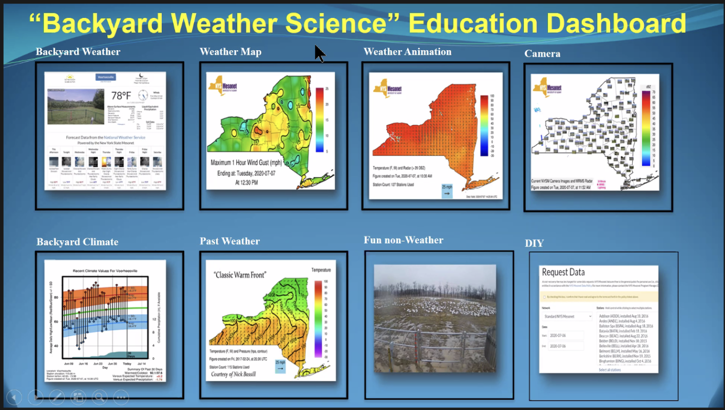 Mesonet_Dashboard