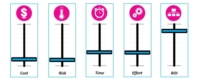low risk high return on investments