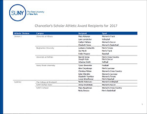 2017 SUNY Scholar Athletes list