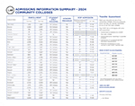 all in one admissions info summary sheet PAGE 2 Community Colleges 2024