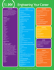 Career cluster Engineering programs