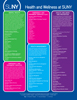 Career Cluster - Health