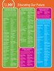 Career Cluster Education
