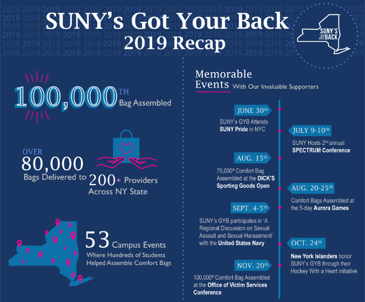 SUNYs Got Your Back 2019 Recap Info Graphic